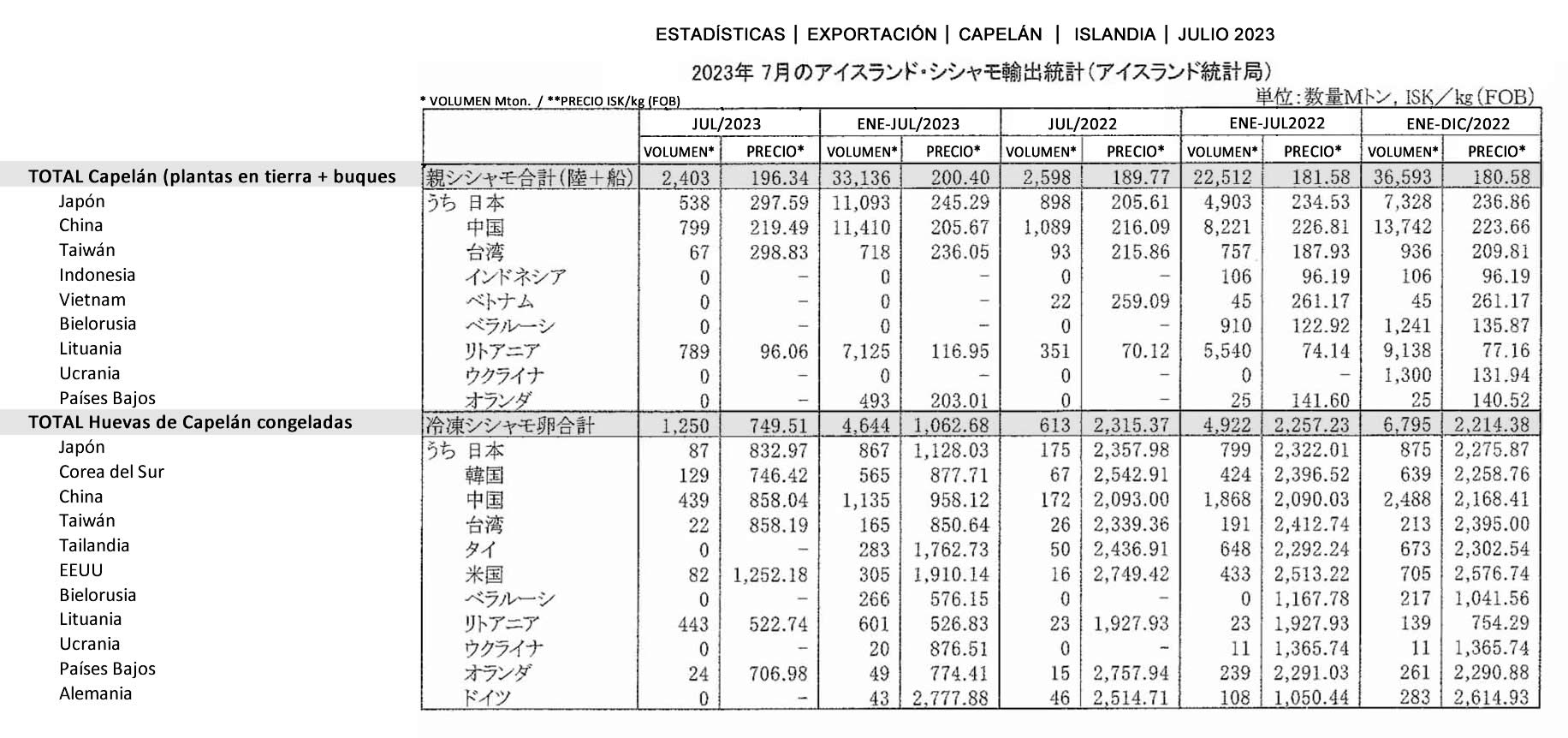 esp-Exportacion de Capelin de Islandia FIS seafood_media.jpg